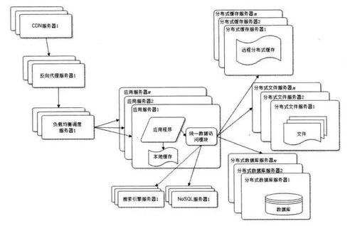 大型網(wǎng)站技術(shù)架構(gòu)中的數(shù)據(jù)處理與存儲(chǔ)支持服務(wù) 摘要與讀書(shū)筆記