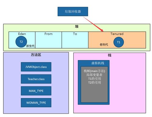 JVM內(nèi)存結(jié)構(gòu)詳解 堆棧區(qū)分、線程共享內(nèi)存與數(shù)據(jù)處理存儲(chǔ)支持