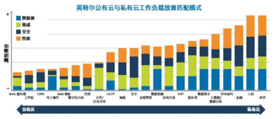 “多云”戰(zhàn)略 企業(yè)云計(jì)算的未來(lái)與數(shù)據(jù)處理存儲(chǔ)支持服務(wù)