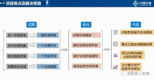 BIM與GIS在一級(jí)土地開(kāi)發(fā)項(xiàng)目中的應(yīng)用與探索 賦能智慧城市建設(shè)與互聯(lián)網(wǎng)軟硬件產(chǎn)業(yè)新機(jī)遇