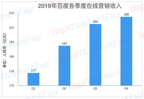 中國(guó)互聯(lián)網(wǎng)巨頭百億廣告營(yíng)收榜單解析 軟硬件生態(tài)競(jìng)爭(zhēng)下的新格局與專(zhuān)家洞見(jiàn)