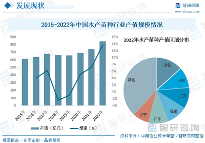 2023年中國(guó)水產(chǎn)苗種行業(yè)全景簡(jiǎn)析 生產(chǎn)方式將朝著規(guī)模化、工廠化方向轉(zhuǎn)變