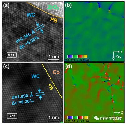北京工業(yè)大學(xué)硬質(zhì)合金:增韌新途徑!相界區(qū)域晶格應(yīng)變均勻化