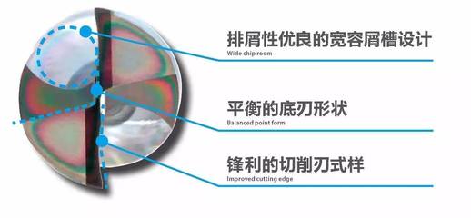 OSG丨多功能ADF硬質(zhì)合金平頭鉆,最新的專利涂層EgiAs產(chǎn)品!_科技_網(wǎng)